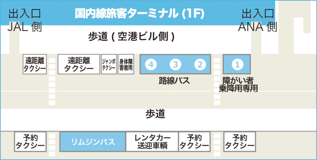 那覇空港タクシー乗り場・バス停のご案内