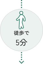 徒歩で5分