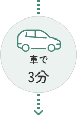 車で3分